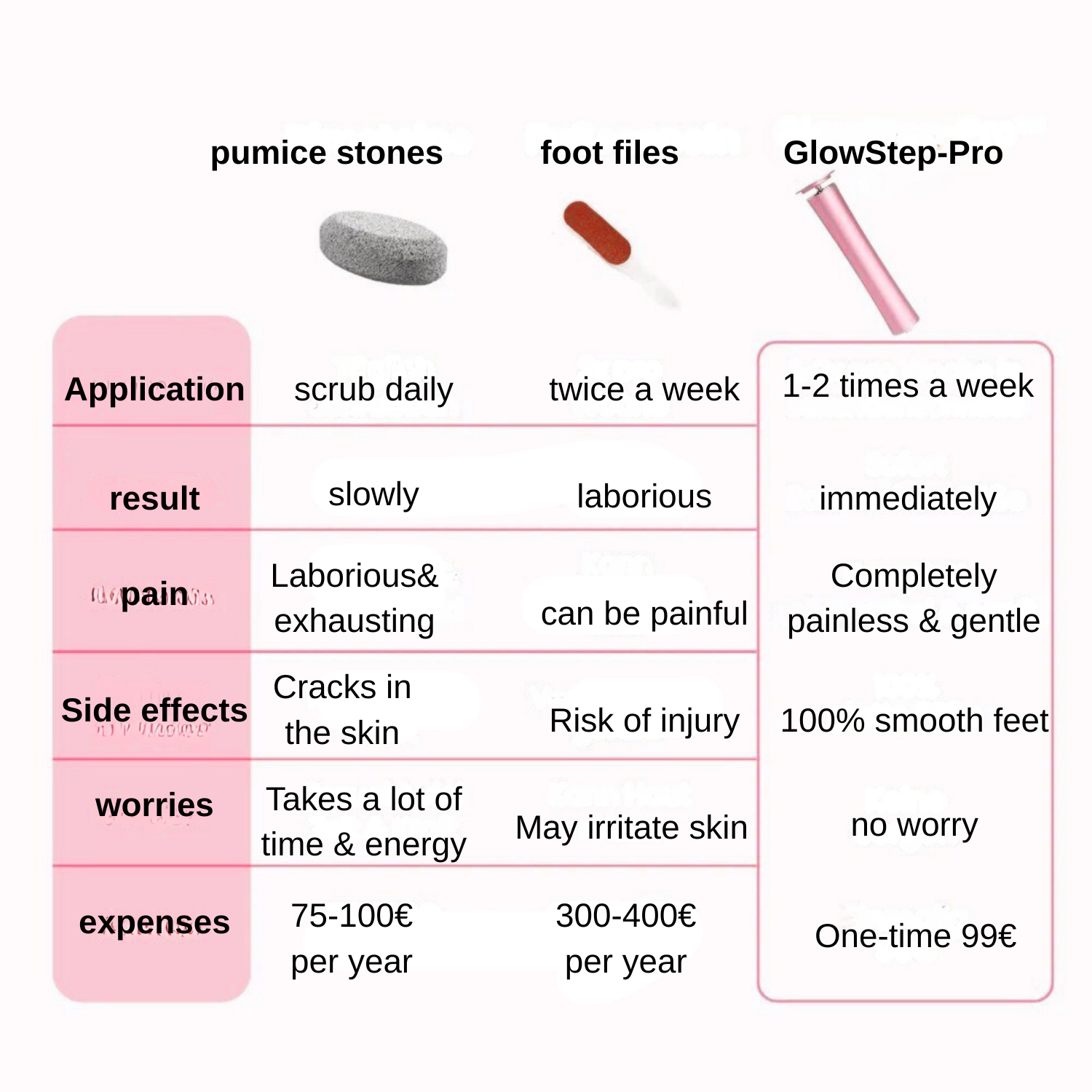 GlowStep-Pro™ incl. 40 free pads